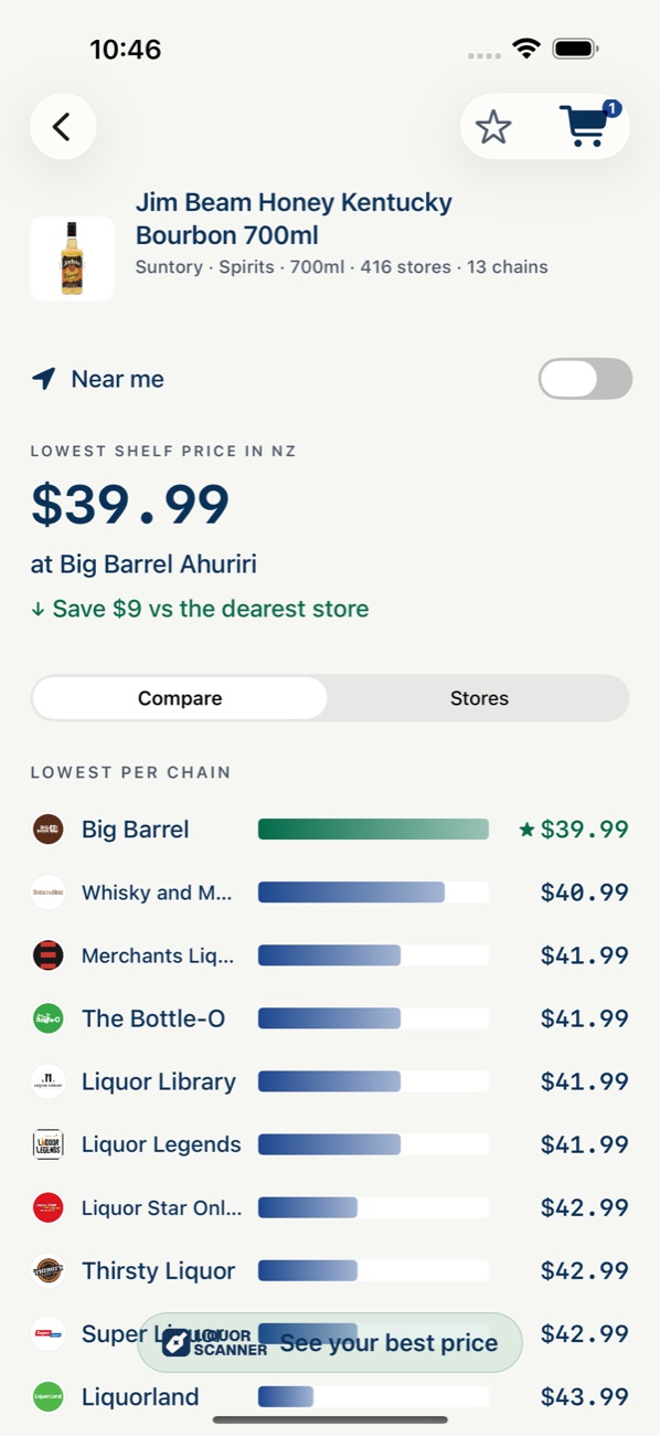 Product page with the lowest shelf price in New Zealand and a bar for every chain